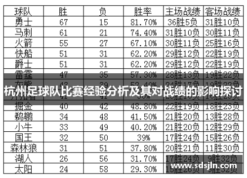 杭州足球队比赛经验分析及其对战绩的影响探讨